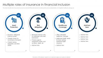 Multiple Roles Of Insurance Financial Inclusion To Promote Economic Fin SS