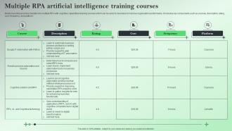 Multiple RPA Artificial Intelligence Training Courses