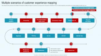 Multiple Scenarios Of Customer Experience Mapping Streamlined Consumer Success Journey