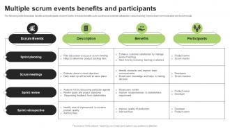 Multiple Scrum Events Benefits And Participants