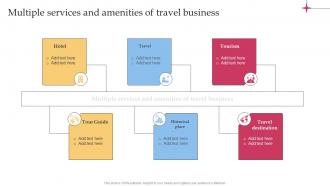 Multiple Services And Amenities Of Travel Efficient Tour Operator Advertising Plan Strategy SS V