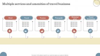 Multiple Services And Amenities Of Travel Elevating Sales Revenue With New Travel Company Strategy SS V