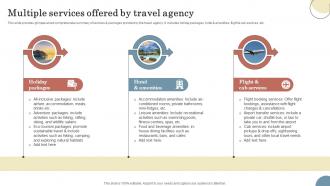 Multiple Services Offered By Travel Agency Elevating Sales Revenue With New Travel Company Strategy SS V