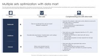 Multiple Sets Optimization With Data Mart