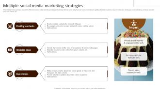 Multiple Social Media Marketing Strategies Building Comprehensive Patisserie Advertising Profitability MKT SS V