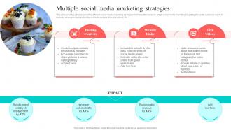 Multiple Social Media Marketing Strategies New And Effective Guidelines For Cake Shop MKT SS V