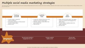 Multiple Social Media Marketing Strategies Streamlined Advertising Plan