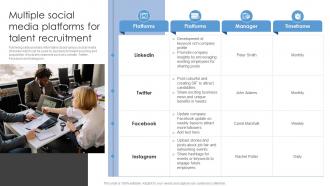 Multiple Social Media Platforms For Talent Recruitment Sourcing Strategies To Attract Potential Candidates