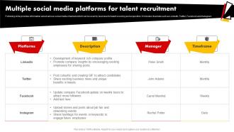 Multiple Social Media Platforms For Talent Recruitment Talent Pooling Tactics To Engage Global Workforce