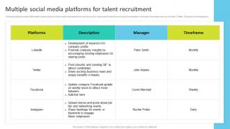 Multiple Social Media Platforms For Talent Recruitment Talent Search Techniques For Attracting Passive