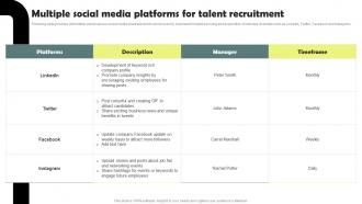 Multiple Social Media Platforms For Talent Workforce Acquisition Plan For Developing Talent