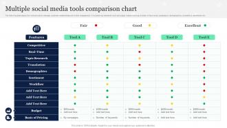 Multiple Social Media Tools Comparison Chart