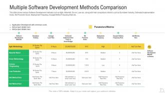 Multiple software development agile maintenance reforming tasks
