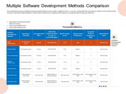 Multiple software development methods comparison estimated ppt portrait