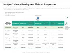 Multiple software development methods comparison ppt powerpoint download