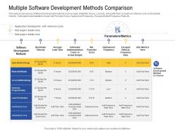 Multiple software development methods comparison production ppt examples