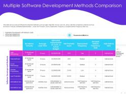 Multiple software development methods comparison velocity ppt powerpoint presentation visual aids model