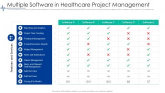 Multiple Software In Healthcare Project Management