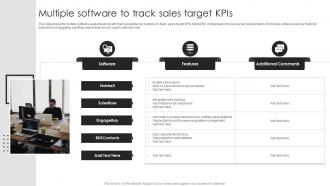Multiple Software To Track Sales Target KPIs
