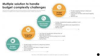Multiple Solution To Handle Budget Complexity Budgeting Process For Financial Wellness Fin SS