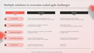 Multiple Solutions To Overcome Scaled Agile Challenges