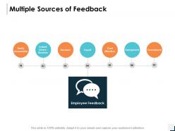 Multiple sources of feedback convenient ppt powerpoint presentation icon backgrounds