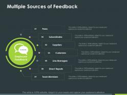 Multiple sources of feedback ppt powerpoint presentation inspiration outline