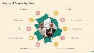 Multiple Sources Of Negotiating Power Training Ppt