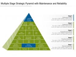 Multiple Stage Strategic Pyramid With Maintenance And Reliability