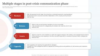 Multiple Stages In Post Crisis Communication Business Crisis And Disaster Management