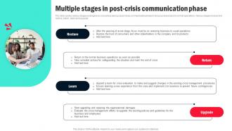 Multiple Stages In Post Crisis Communication Organizational Crisis Management For Preventing