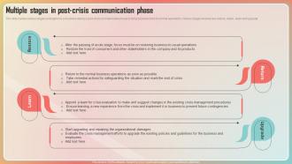 Multiple Stages In Post Crisis Communication Phase Key Stages Of Crisis Management