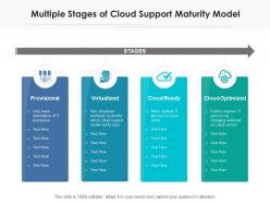 Multiple stages of cloud support maturity model