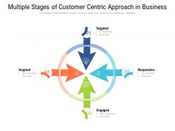 Multiple Stages Of Customer Centric Approach In Business