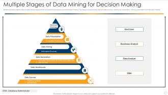 Multiple Stages Of Data Mining For Decision Making