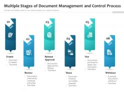 Multiple Stages Of Document Management And Control Process