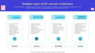 Multiple Stages Of IoT Network Architecture