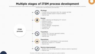 Multiple Stages Of Itsm Process Development