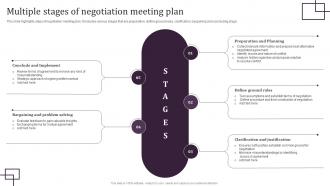 Multiple Stages Of Negotiation Meeting Plan