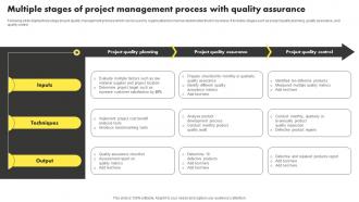 Multiple Stages Of Project Management Process With Quality Assurance