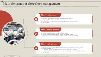 Multiple Stages Of Shop Floor Management