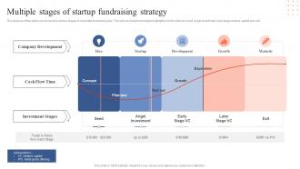 Multiple Stages Of Startup Fundraising Strategy