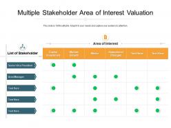 Multiple stakeholder area of interest valuation