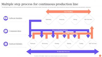 Multiple Step Process For Continuous Production Line