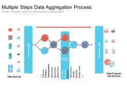 Multiple steps data aggregation process