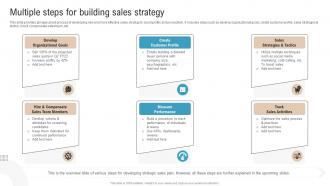 Multiple Steps For Building Sales Strategy Boosting Profits With New And Effective Sales