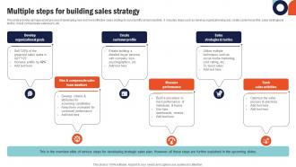 Multiple Steps For Building Sales Strategy Building Comprehensive Sales And Operations Mkt Ss