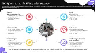 Multiple Steps For Building Sales Strategy Elevating Lead Generation With New And Advanced MKT SS V