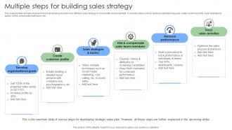 Multiple Steps For Building Sales Strategy Steps To Build And Implement Sales Strategies
