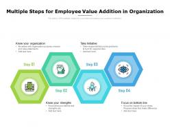 Multiple steps for employee value addition in organization
